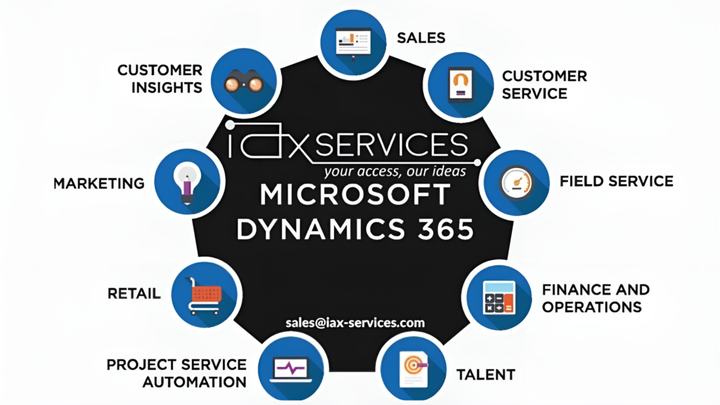 Dynamics 365